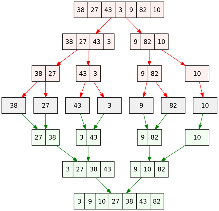 Session 3 - Merge Sort Tree.png#invert