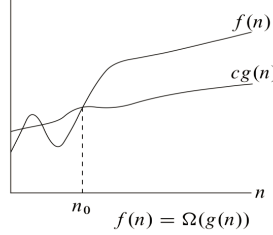Session 3 - Omega Definition.png#invert