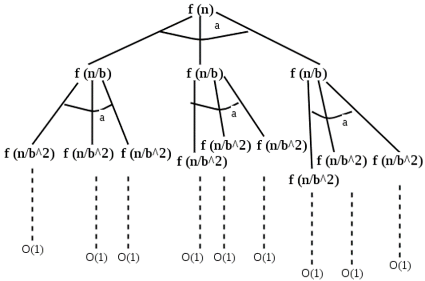 Session 4 - Master Method Tree.png#invert