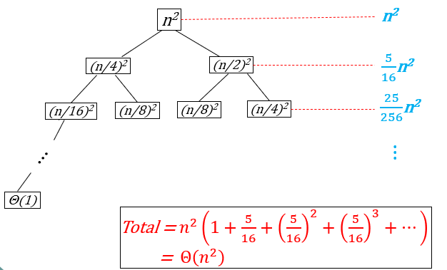 Session 4 - Recursion Tree Example.png#invert