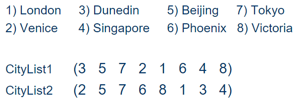 Beyond Conventional Search - GA TSP Let.png#invert