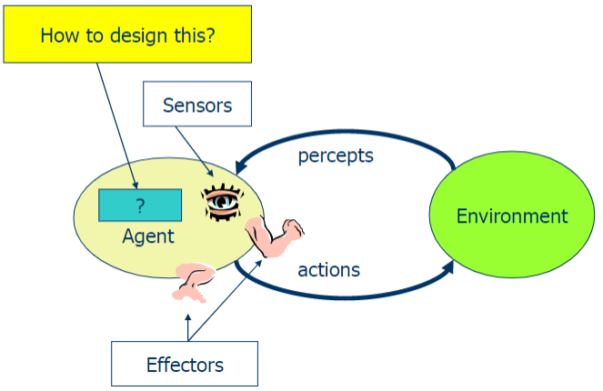 Session 2 - Agent Diagram.png#invert