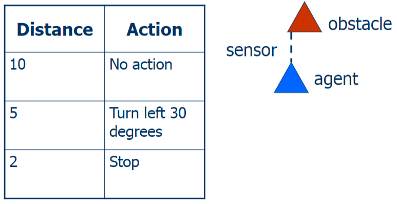 Session 2 - Look Up Table Example.png#invert