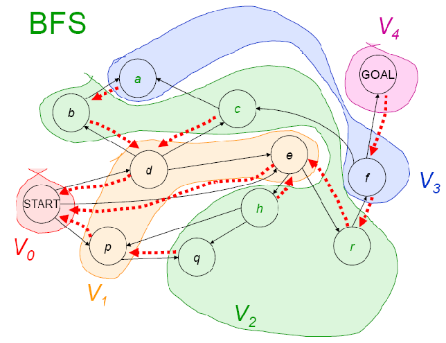 Session 3 - BFS Example 2.png#invert