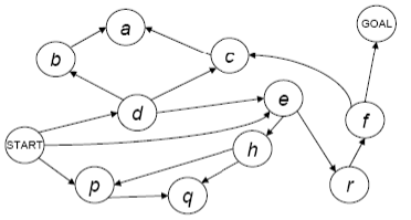 Session 3 - Search Problem Reiterated.png#invert