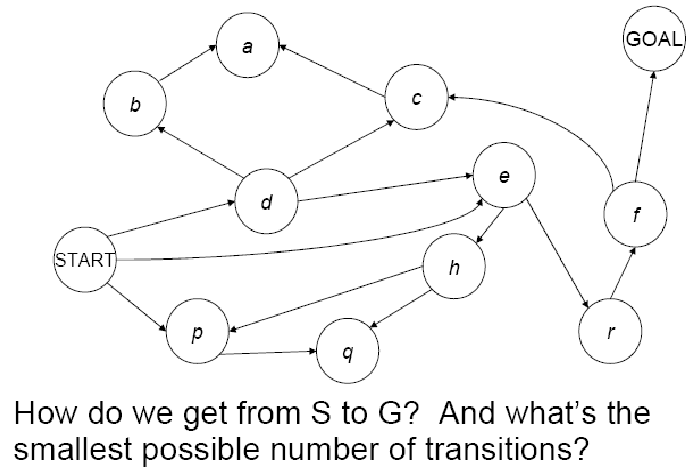 Session 3 - Search Problem.png#invert